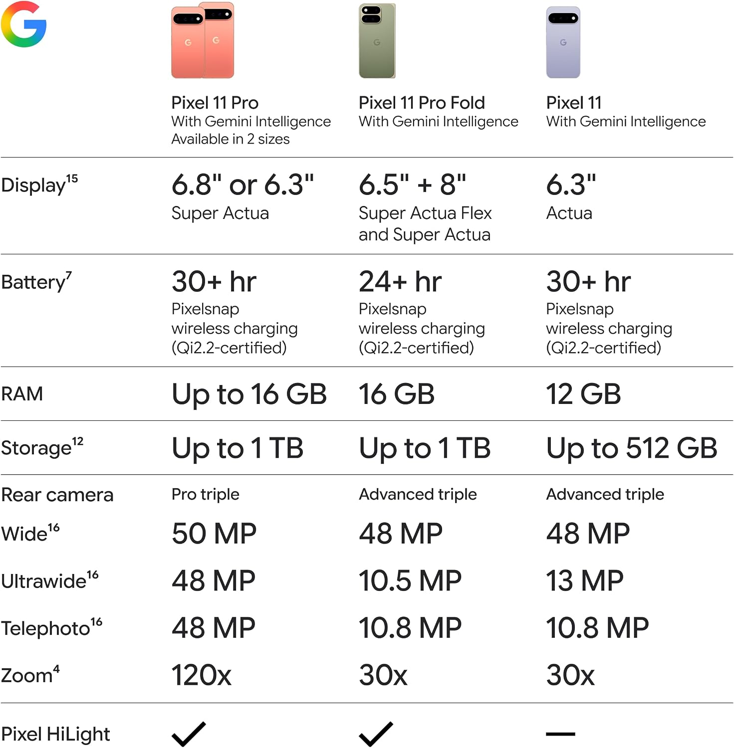Google Pixel 11 Pro